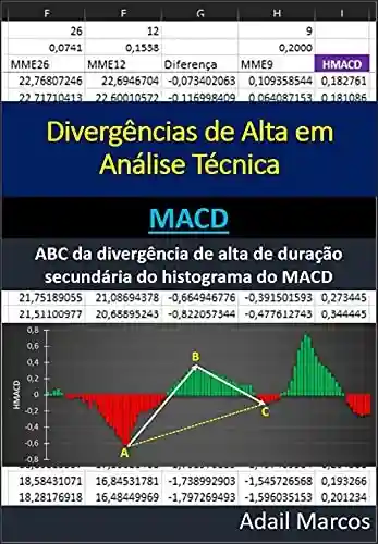 Livro PDF: ABC da Divergência de Alta de Duração Secundária do Histograma do MACD (Divergências de Alta em Análise Técnica)